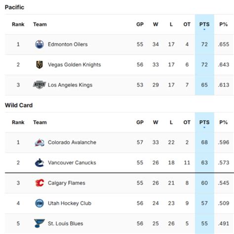 calgary flames playoff odds|NHL Playoff Odds .